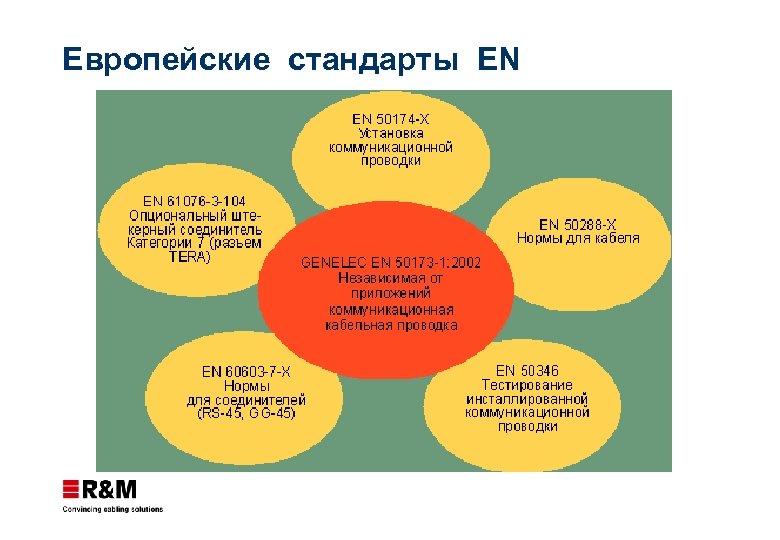 Европейские стандарты EN 