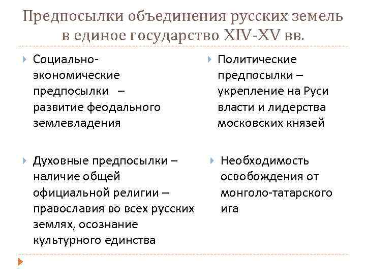 Причины объединения единого государства. Предпосылки объединения русских земель таблица. Причины объединения русских земель в единое государство таблица. Причины объединения русских земель таблица. Причины объединения русских земель экономические политические.