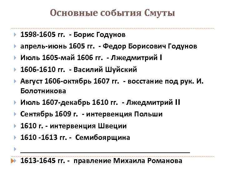 Основные события Смуты 1598 -1605 гг. - Борис Годунов апрель-июнь 1605 гг. - Федор