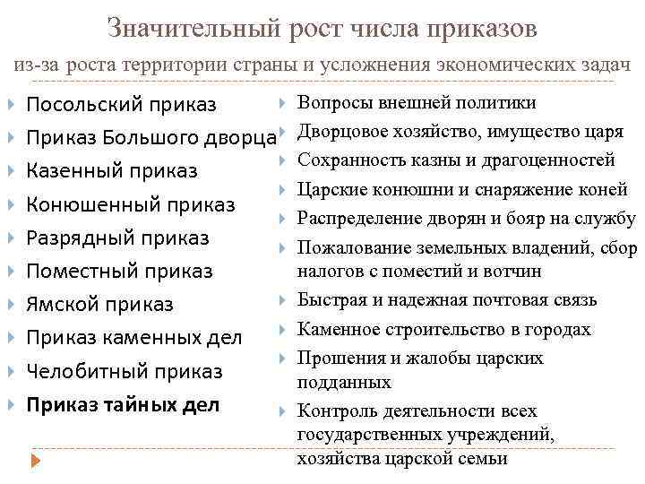 Название приказа. Приказ большого дворца полномочия. Челобитный приказ Посольский приказ. Ямской приказ функции. Полномочия Посольского приказа.