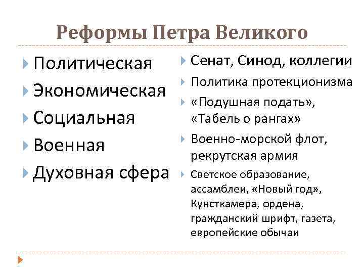 Реформы Петра Великого Сенат, Синод, коллегии Политическая Политика протекционизма Экономическая «Подушная подать» , «Табель