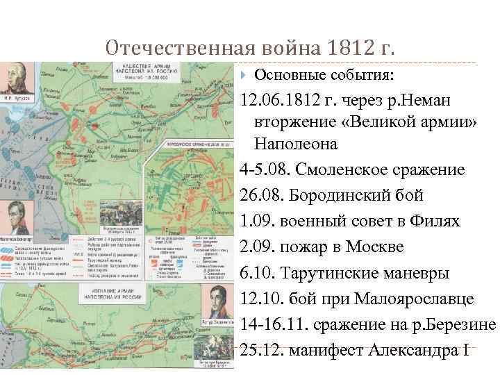 Отечественная война 1812 г. Основные события: 12. 06. 1812 г. через р. Неман вторжение