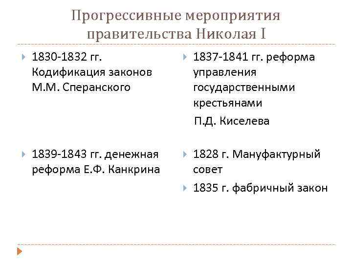 Царствование николая 1 реформы. Мероприятия Николая 1. Мероприятия при Николае 1. Реформы Николая 1 таблица.