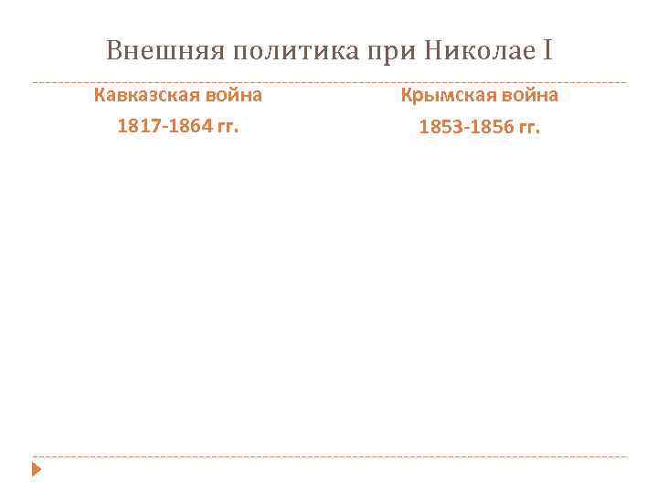 Внешняя политика при Николае I Кавказская война 1817 -1864 гг. Крымская война 1853 -1856