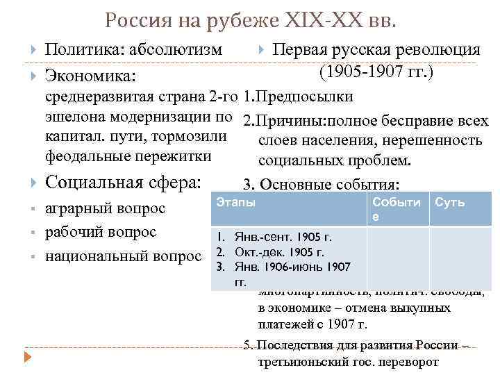 Россия на рубеже XIX-XX вв. Политика: абсолютизм Экономика: Первая русская революция (1905 -1907 гг.