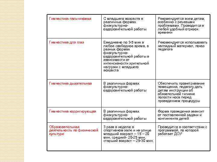 Гимнастика пальчиковая С младшего возраста в различных формах физкультурнооздоровительной работы Рекомендуется всем детям, особенно