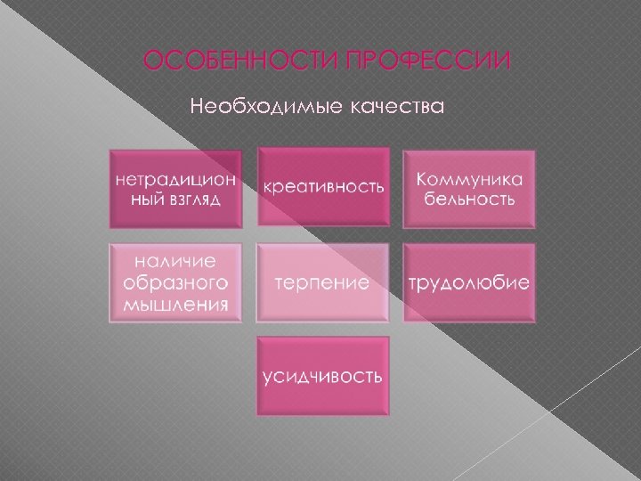 ОСОБЕННОСТИ ПРОФЕССИИ Необходимые качества 