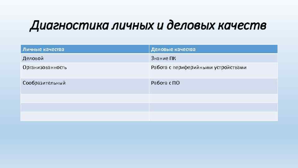 Диагностика личных и деловых качеств Личные качества Деловой Знание ПК Организованность Работа с периферийными