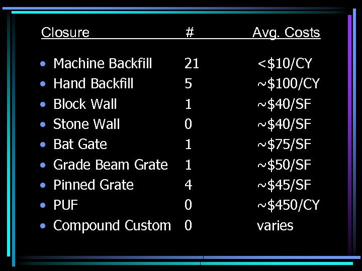 Closure # Avg. Costs • • • 21 5 1 0 1 1 4