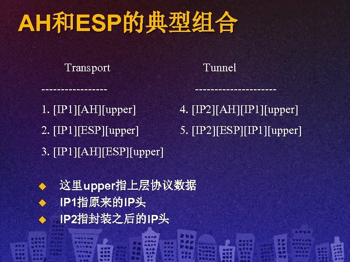 AH和ESP的典型组合 Transport --------- Tunnel ----------- 1. [IP 1][AH][upper] 4. [IP 2][AH][IP 1][upper] 2. [IP