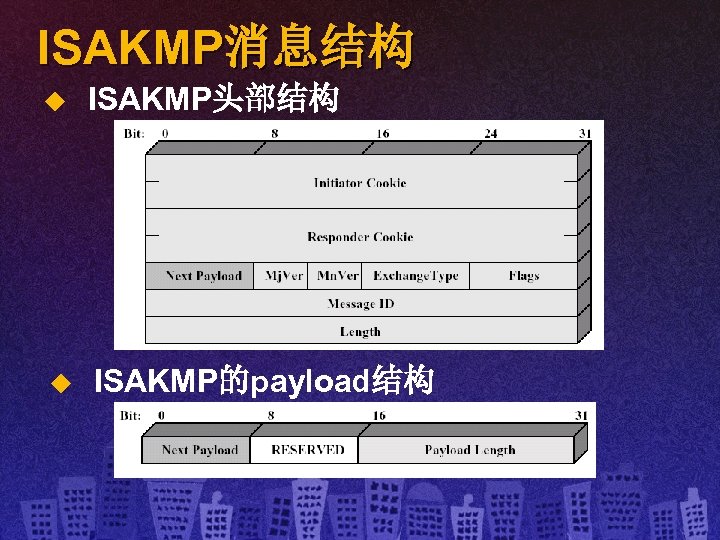 ISAKMP消息结构 u ISAKMP头部结构 u ISAKMP的payload结构 