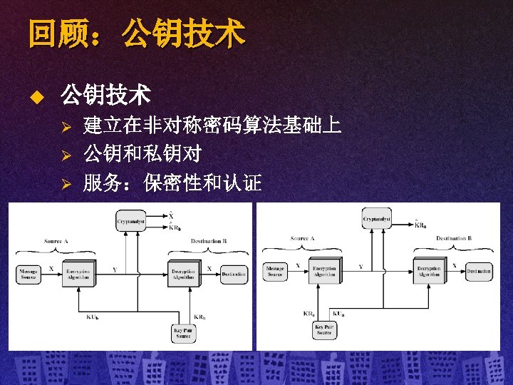 回顾：公钥技术 u 公钥技术 Ø Ø Ø 建立在非对称密码算法基础上 公钥和私钥对 服务：保密性和认证 