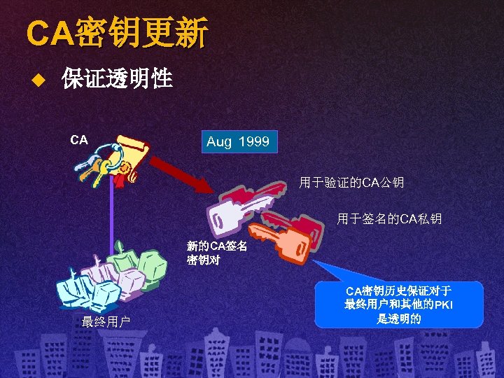 CA密钥更新 u 保证透明性 CA Aug Jul Jun May Apr Mar Feb Jan Dec Nov