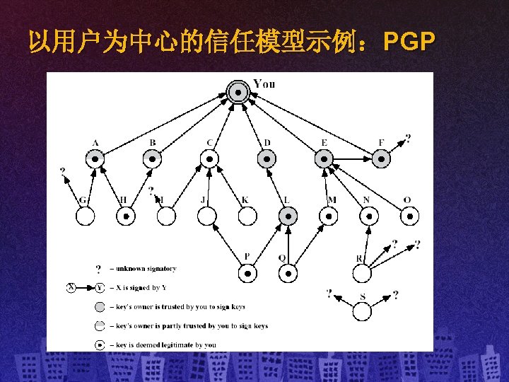 以用户为中心的信任模型示例：PGP 