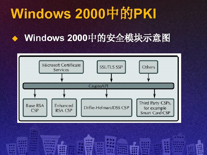 Windows 2000中的PKI u Windows 2000中的安全模块示意图 