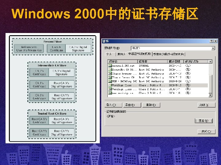 Windows 2000中的证书存储区 