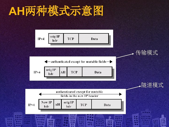 AH两种模式示意图 传输模式 隧道模式 