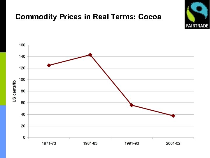 Commodity Prices in Real Terms: Cocoa • Figures from FAO ‘The State of Agricultural