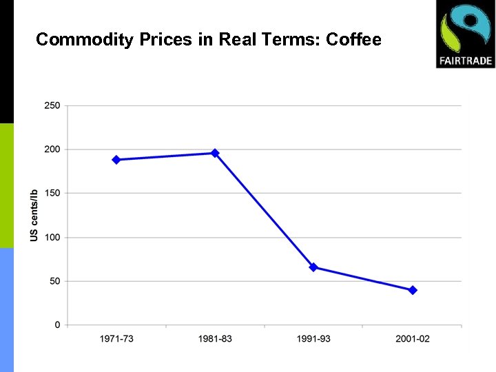 Commodity Prices in Real Terms: Coffee • Figures from FAO ‘The State of Agricultural