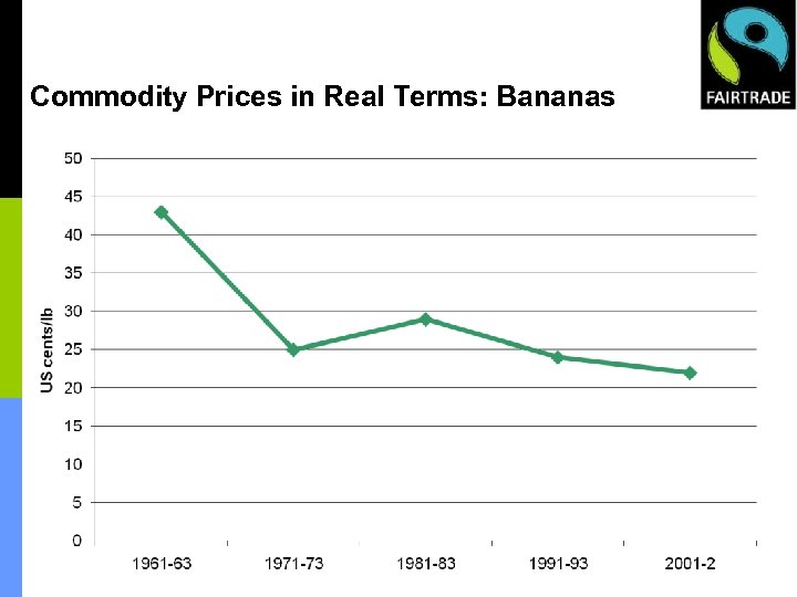 Commodity Prices in Real Terms: Bananas 