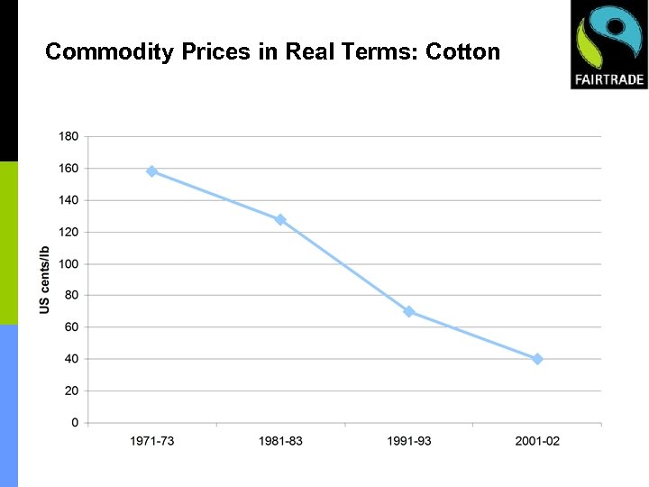 Commodity Prices in Real Terms: Cotton • Figures from FAO ‘The State of Agricultural