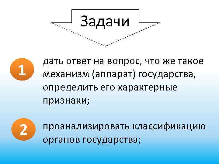 Задачи 1 2 дать ответ на вопрос, что же такое механизм (аппарат) государства, определить