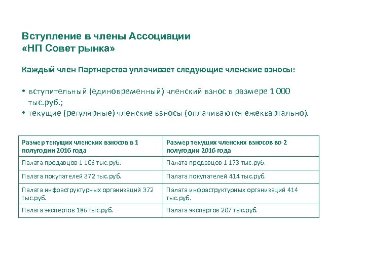 Вступление в члены Ассоциации «НП Совет рынка» Каждый член Партнерства уплачивает следующие членские взносы: