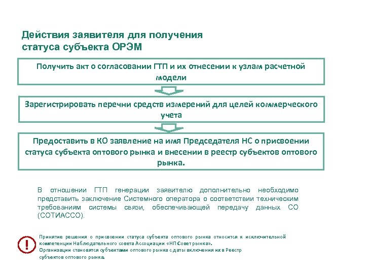 Действия заявителя для получения статуса субъекта ОРЭМ Получить акт о согласовании ГТП и их