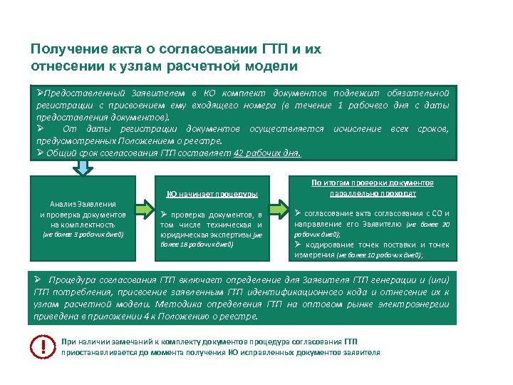 Как получить статус