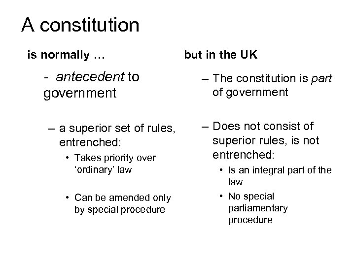 A constitution is normally … - antecedent to government – a superior set of