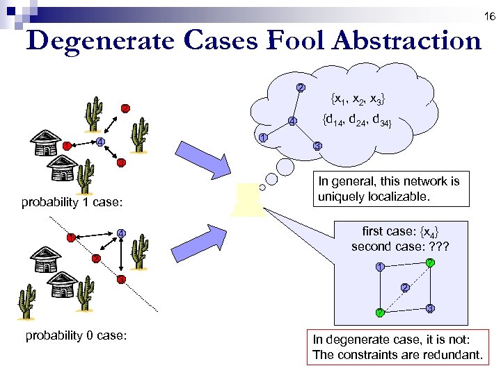 16 Degenerate Cases Fool Abstraction 2 {x 1, x 2, x 3} 2 {d