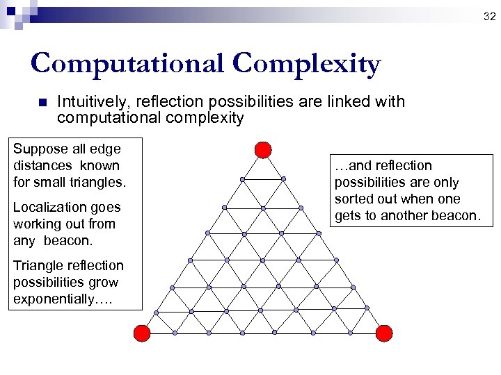 32 Computational Complexity n Intuitively, reflection possibilities are linked with computational complexity Suppose all