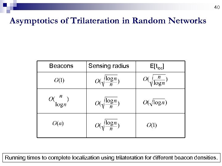 40 Asymptotics of Trilateration in Random Networks Beacons Sensing radius E[tloc] Running times to