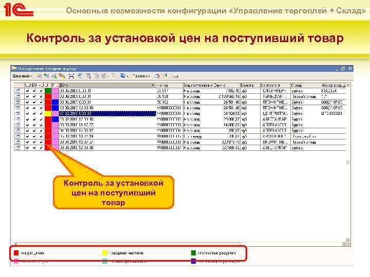 Основные возможности конфигурации «Управление торговлей + Склад» Контроль за установкой цен на поступивший товар