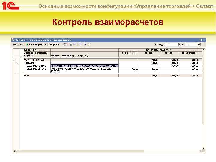 Основные возможности конфигурации «Управление торговлей + Склад» Контроль взаиморасчетов 