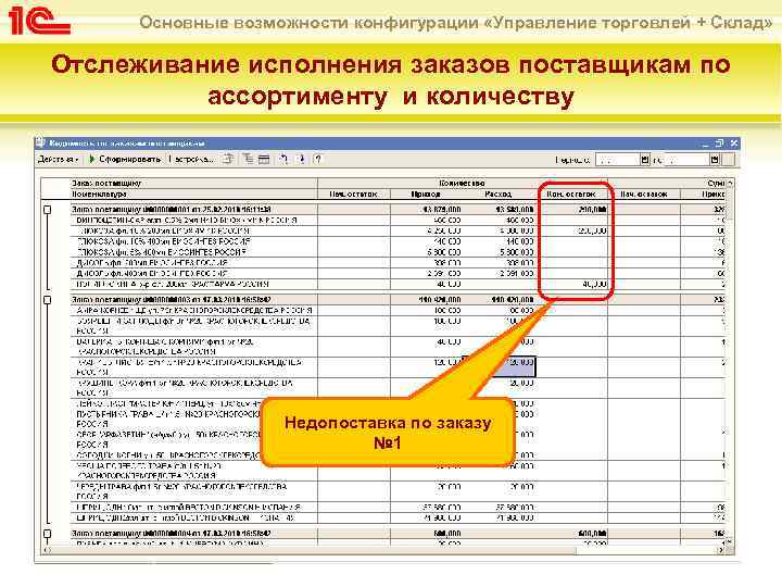 Основные возможности конфигурации «Управление торговлей + Склад» Отслеживание исполнения заказов поставщикам по ассортименту и