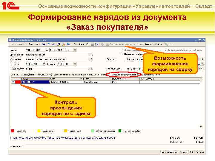 Основные возможности конфигурации «Управление торговлей + Склад» Формирование нарядов из документа «Заказ покупателя» Возможность