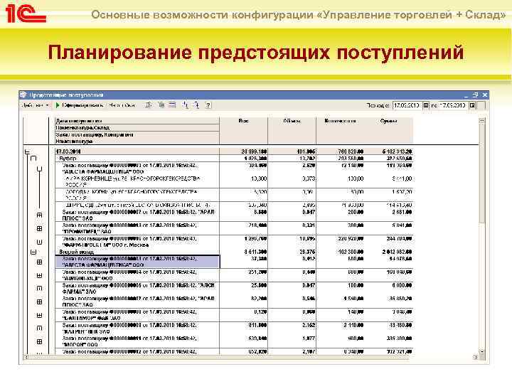 Основные возможности конфигурации «Управление торговлей + Склад» Планирование предстоящих поступлений 