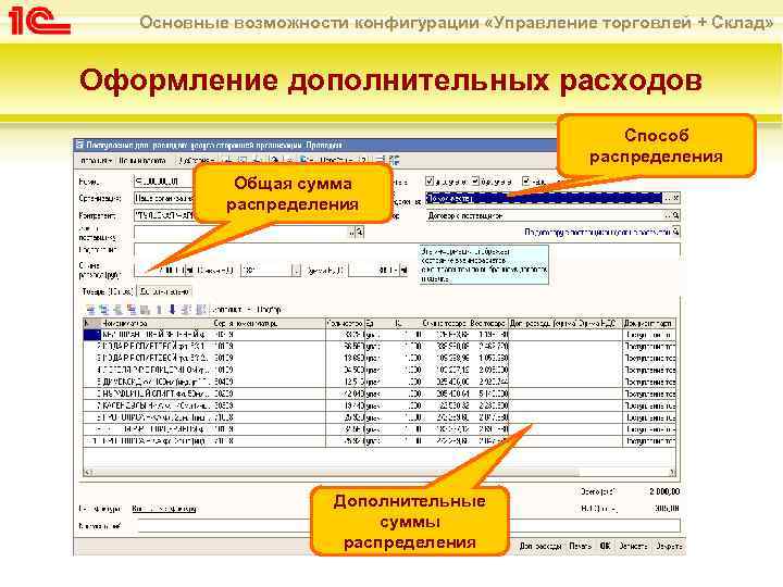Основные возможности конфигурации «Управление торговлей + Склад» Оформление дополнительных расходов Способ распределения Общая сумма