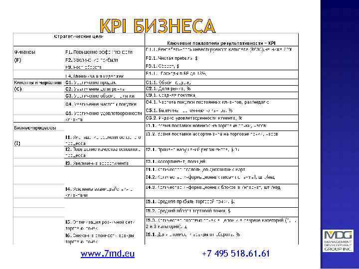 KPI БИЗНЕСА www. 7 md. eu +7 495 518. 61 