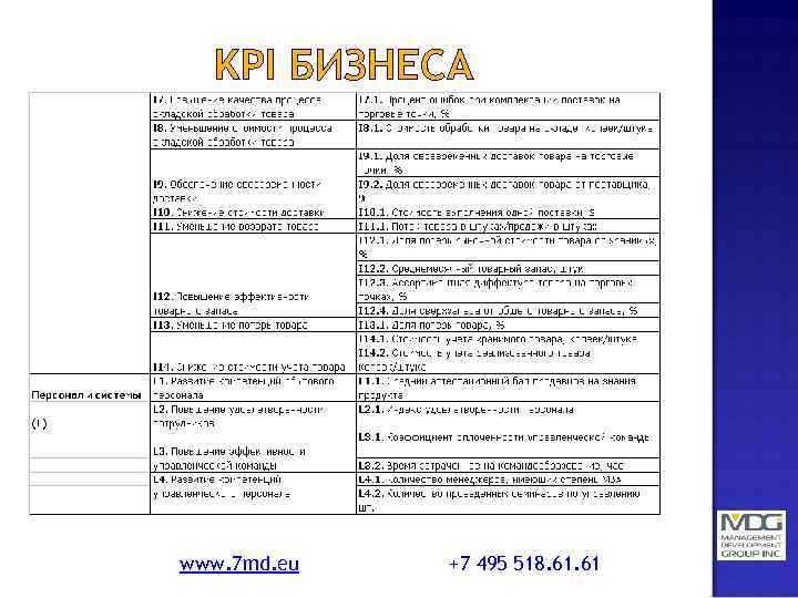 KPI БИЗНЕСА www. 7 md. eu +7 495 518. 61 