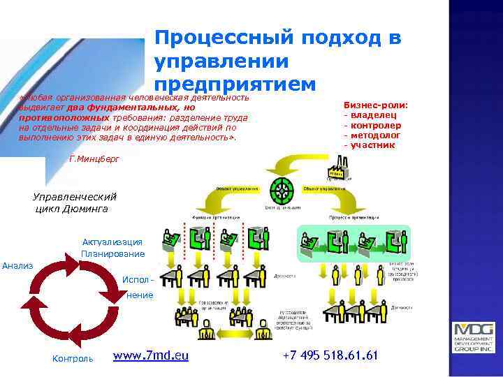 Процессный подход в управлении предприятием «Любая организованная человеческая деятельность выдвигает два фундаментальных, но противоположных