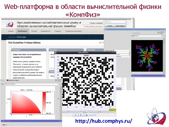 Web-платформа в области вычислительной физики «Комп. Физ» http: //hub. comphys. ru/ 