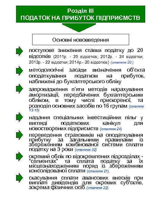 Розділ ІII ПОДАТОК НА ПРИБУТОК ПІДПРИЄМСТВ Основні нововведення поступове зниження ставки податку до 20