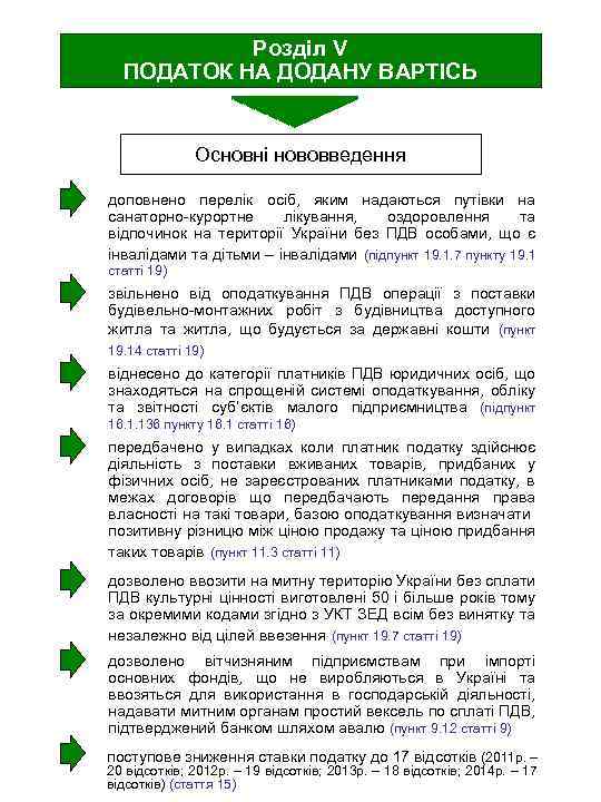 Розділ V ПОДАТОК НА ДОДАНУ ВАРТІСЬ Основні нововведення доповнено перелік осіб, яким надаються путівки