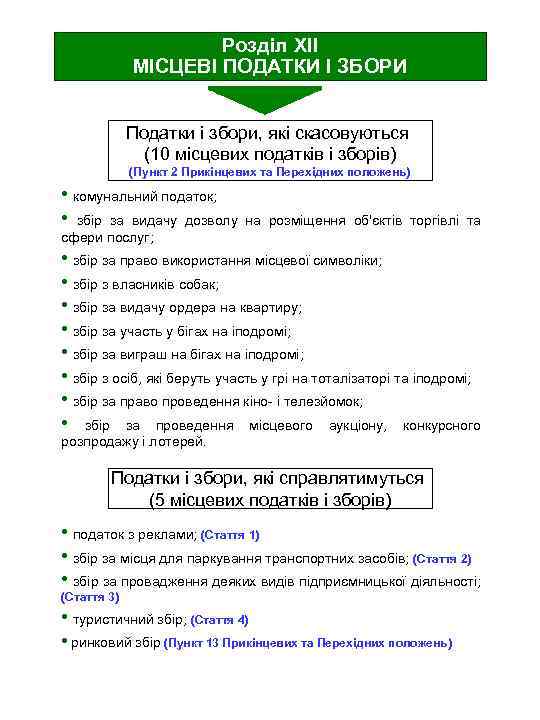 Розділ ХII МІСЦЕВІ ПОДАТКИ І ЗБОРИ Податки і збори, які скасовуються (10 місцевих податків