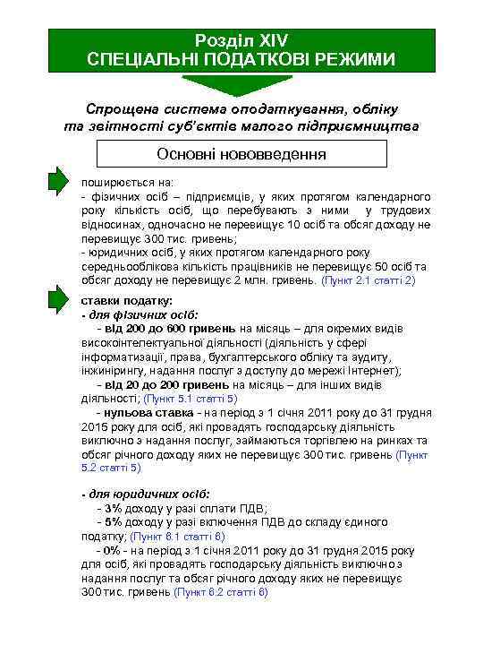 Розділ ХIV СПЕЦІАЛЬНІ ПОДАТКОВІ РЕЖИМИ Спрощена система оподаткування, обліку та звітності суб’єктів малого підприємництва