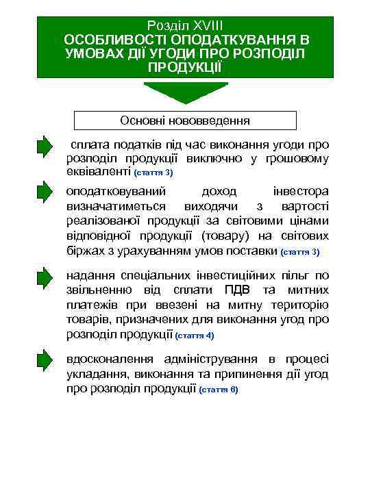 Розділ XVIII ОСОБЛИВОСТІ ОПОДАТКУВАННЯ В УМОВАХ ДІЇ УГОДИ ПРО РОЗПОДІЛ ПРОДУКЦІЇ Основні нововведення сплата