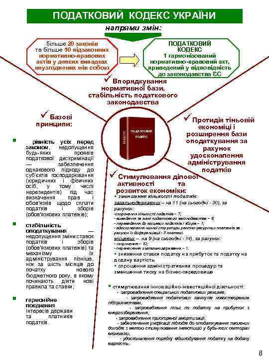 ПОДАТКОВИЙ КОДЕКС УКРАЇНИ напрями змін: більше 20 законів та більше 50 підзаконних нормативно-правових актів
