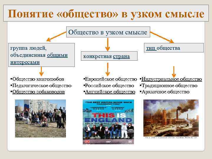 Понятие «общество» в узком смысле Общество в узком смысле тип общества группа людей, объединенная